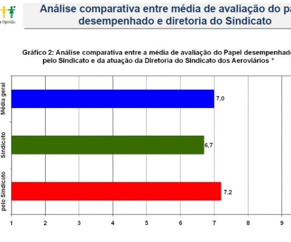 graficopesquisa-not1820