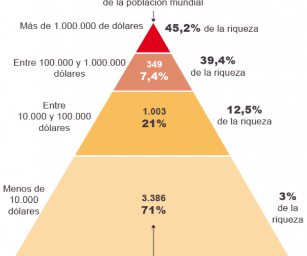 piramidesocialelpais-not2425